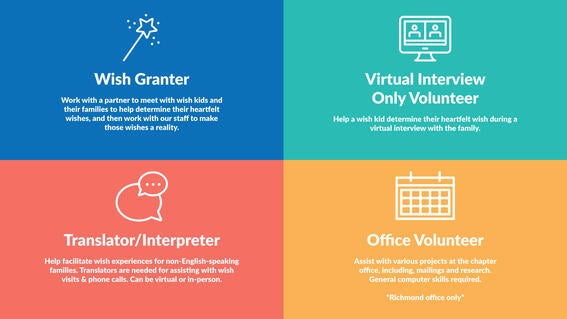 067_Volunteer Types1